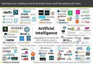 2016人工智能融資報告 1485家公司融資89億美元，聚焦應用軟件開發新趨勢